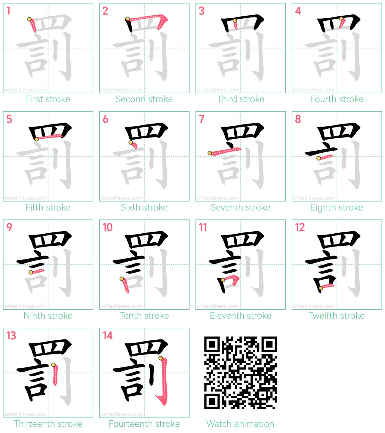 罰 step-by-step stroke order diagrams
