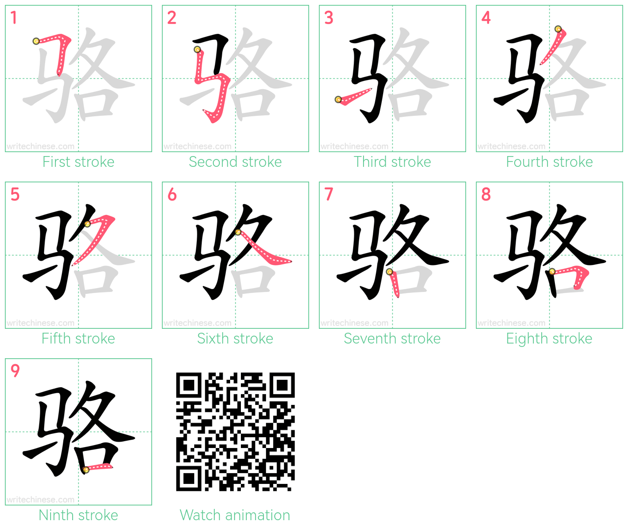 骆 step-by-step stroke order diagrams