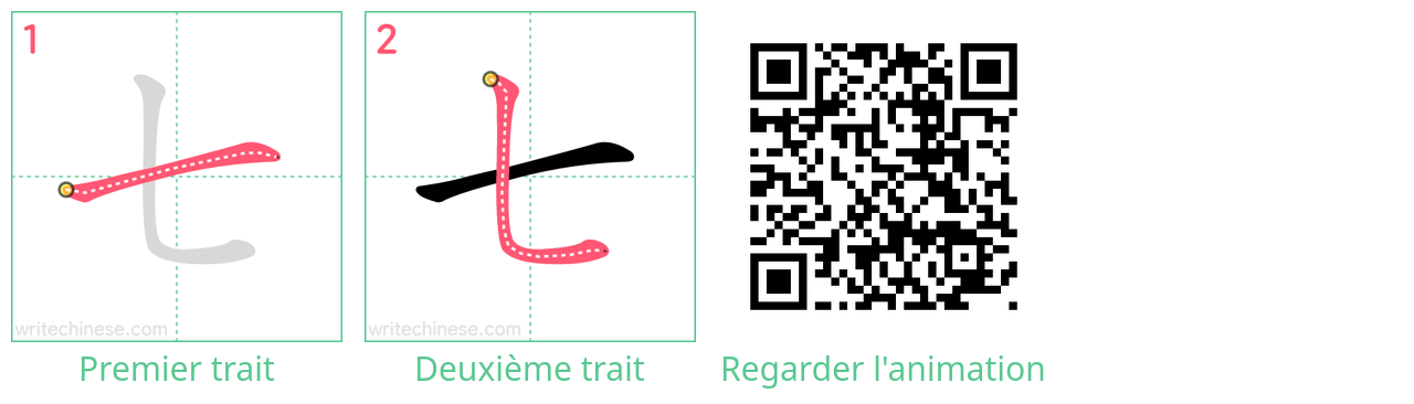 Diagrammes d'ordre des traits étape par étape pour le caractère 七