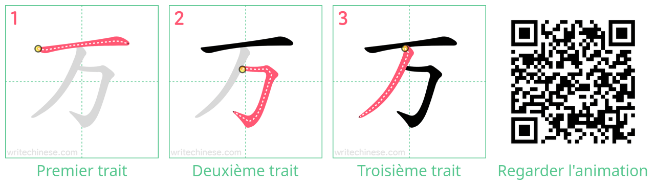 Diagrammes d'ordre des traits étape par étape pour le caractère 万