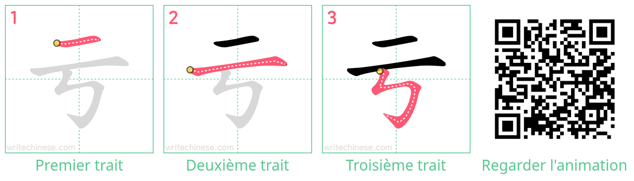 Diagrammes d'ordre des traits étape par étape pour le caractère 亏