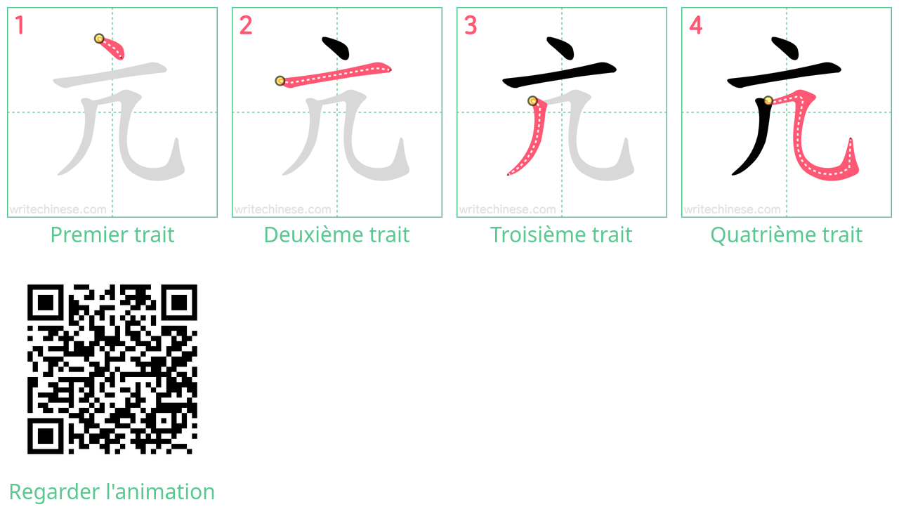 Diagrammes d'ordre des traits étape par étape pour le caractère 亢