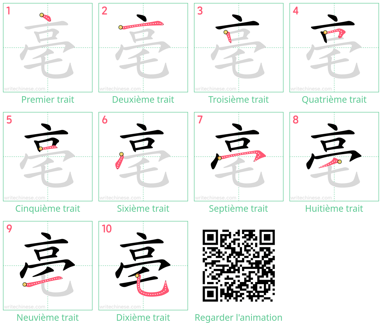 Diagrammes d'ordre des traits étape par étape pour le caractère 亳