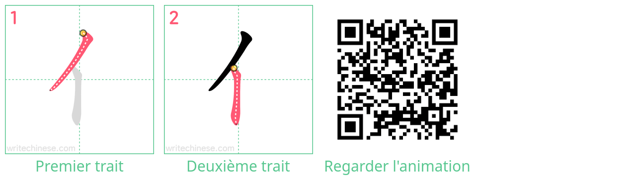 Diagrammes d'ordre des traits étape par étape pour le caractère 亻