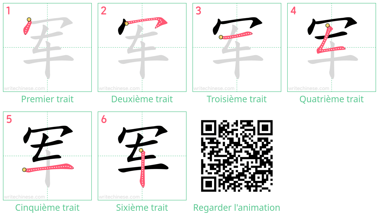 Diagrammes d'ordre des traits étape par étape pour le caractère 军