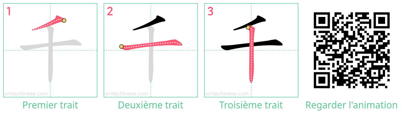 Diagrammes d'ordre des traits étape par étape pour le caractère 千