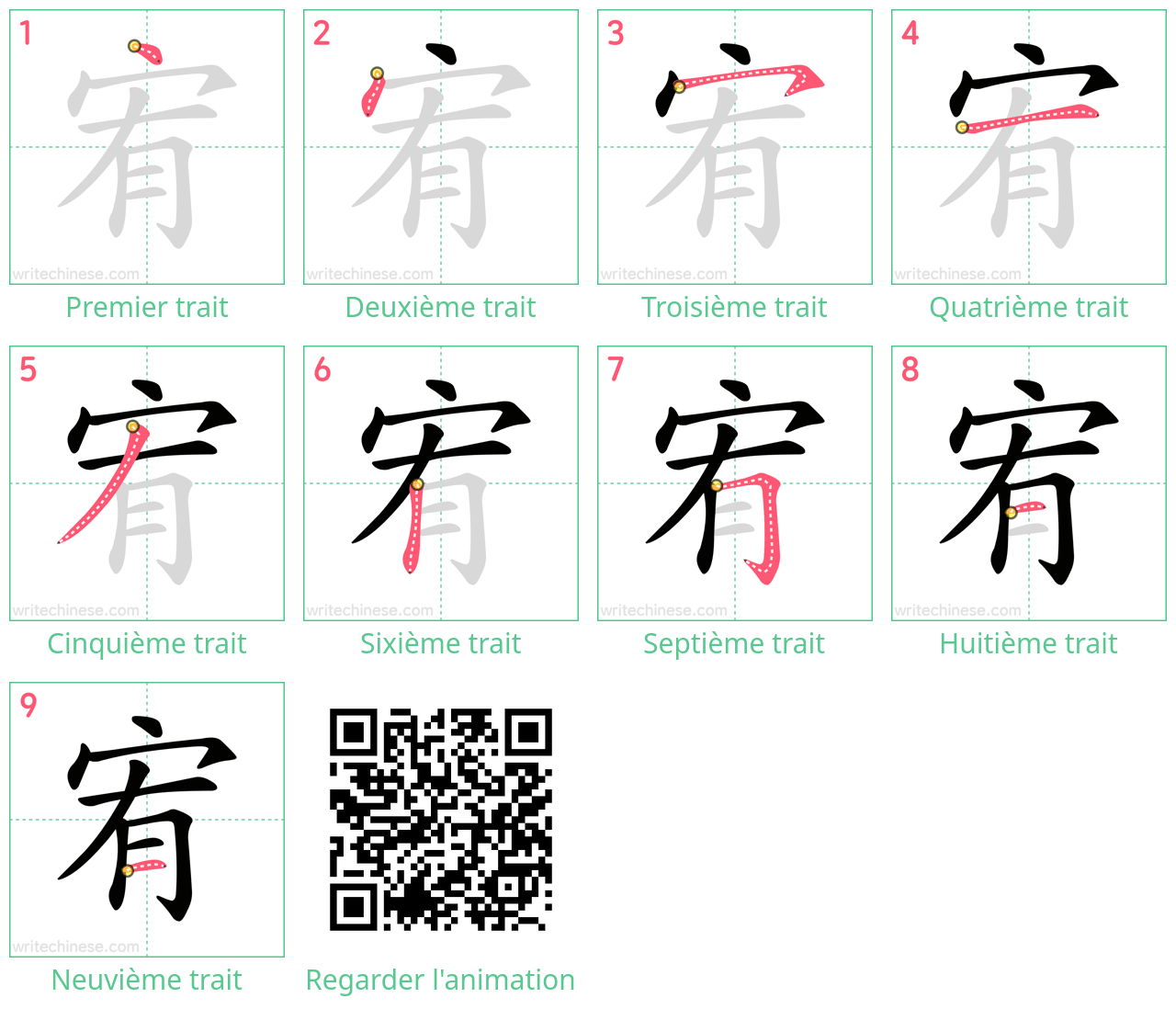 Diagrammes d'ordre des traits étape par étape pour le caractère 宥