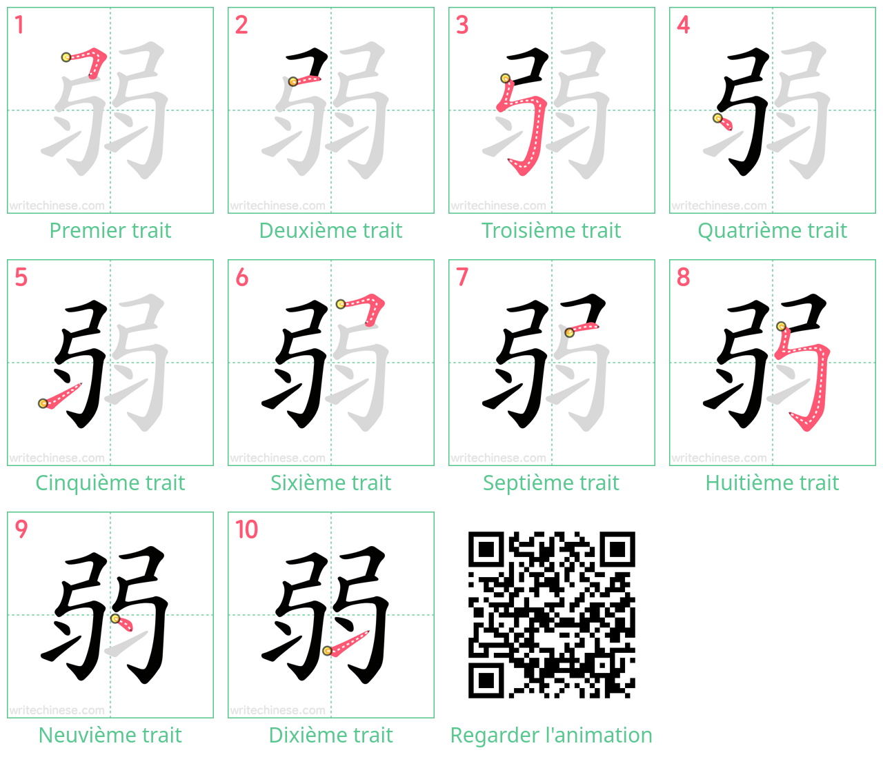 Diagrammes d'ordre des traits étape par étape pour le caractère 弱