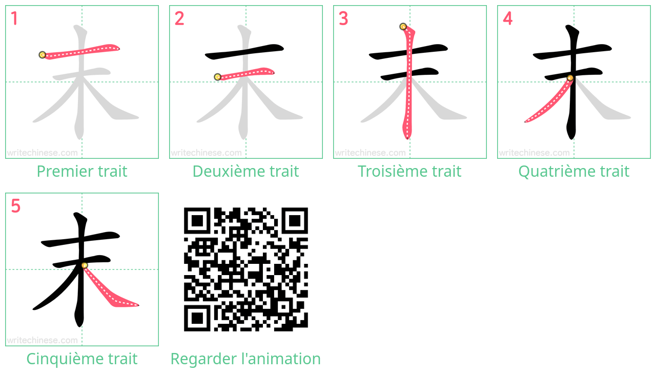 Diagrammes d'ordre des traits étape par étape pour le caractère 末