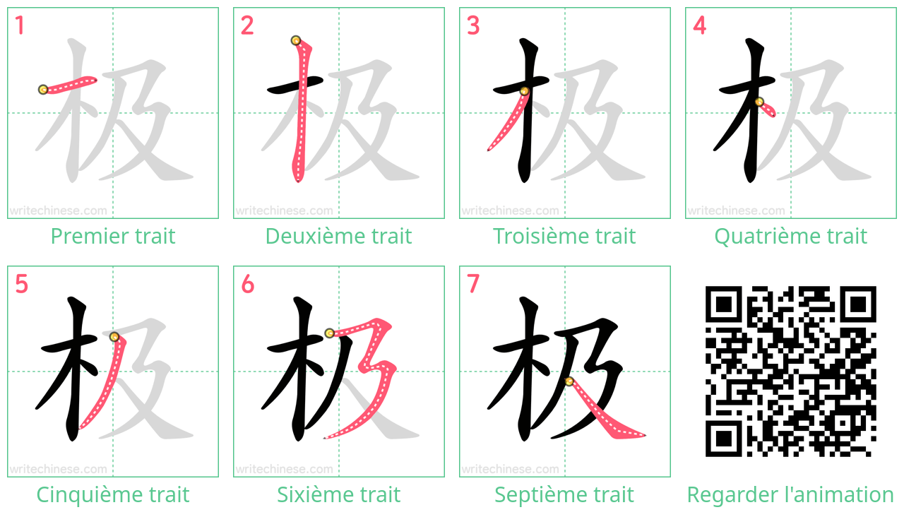 Diagrammes d'ordre des traits étape par étape pour le caractère 极