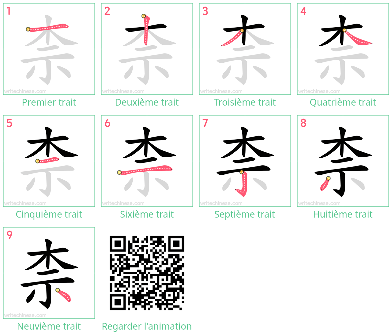 Diagrammes d'ordre des traits étape par étape pour le caractère 柰