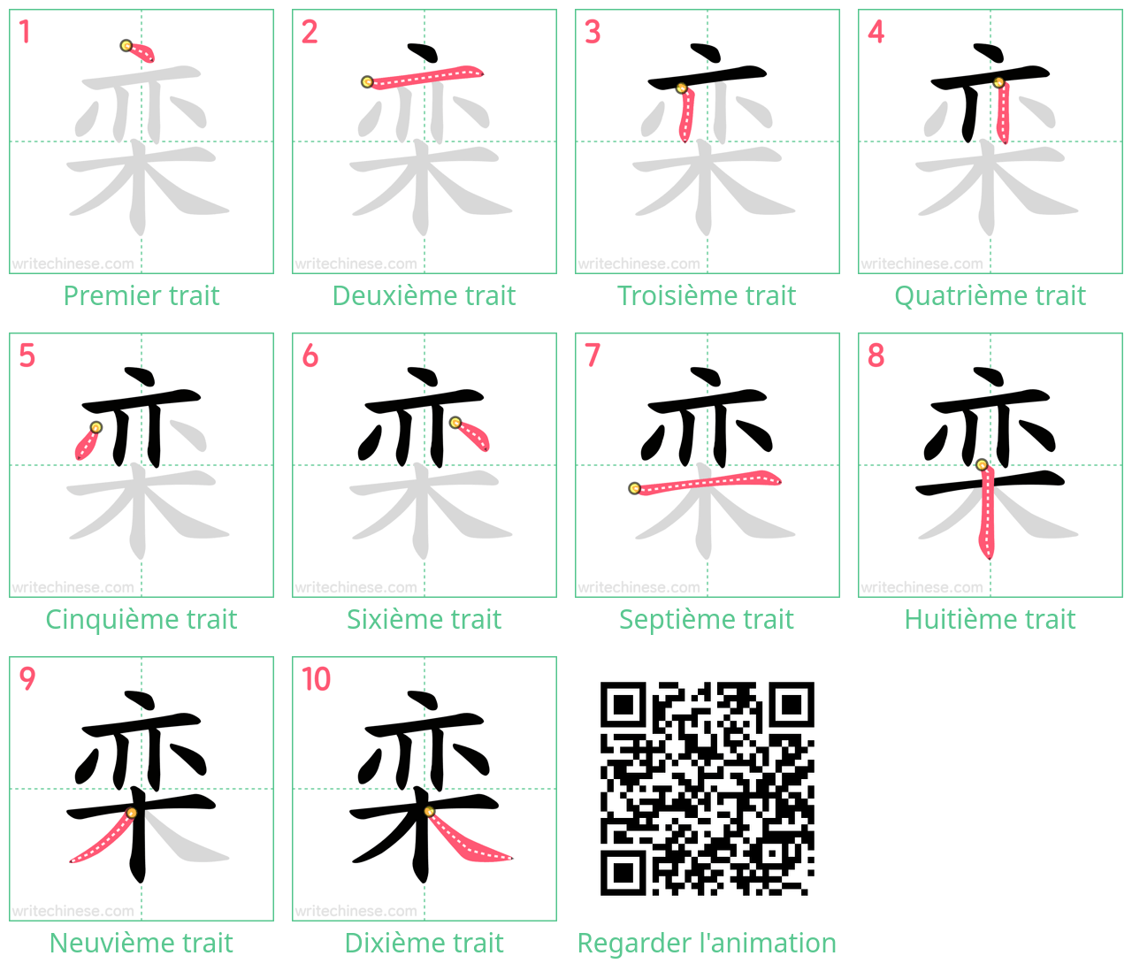 Diagrammes d'ordre des traits étape par étape pour le caractère 栾