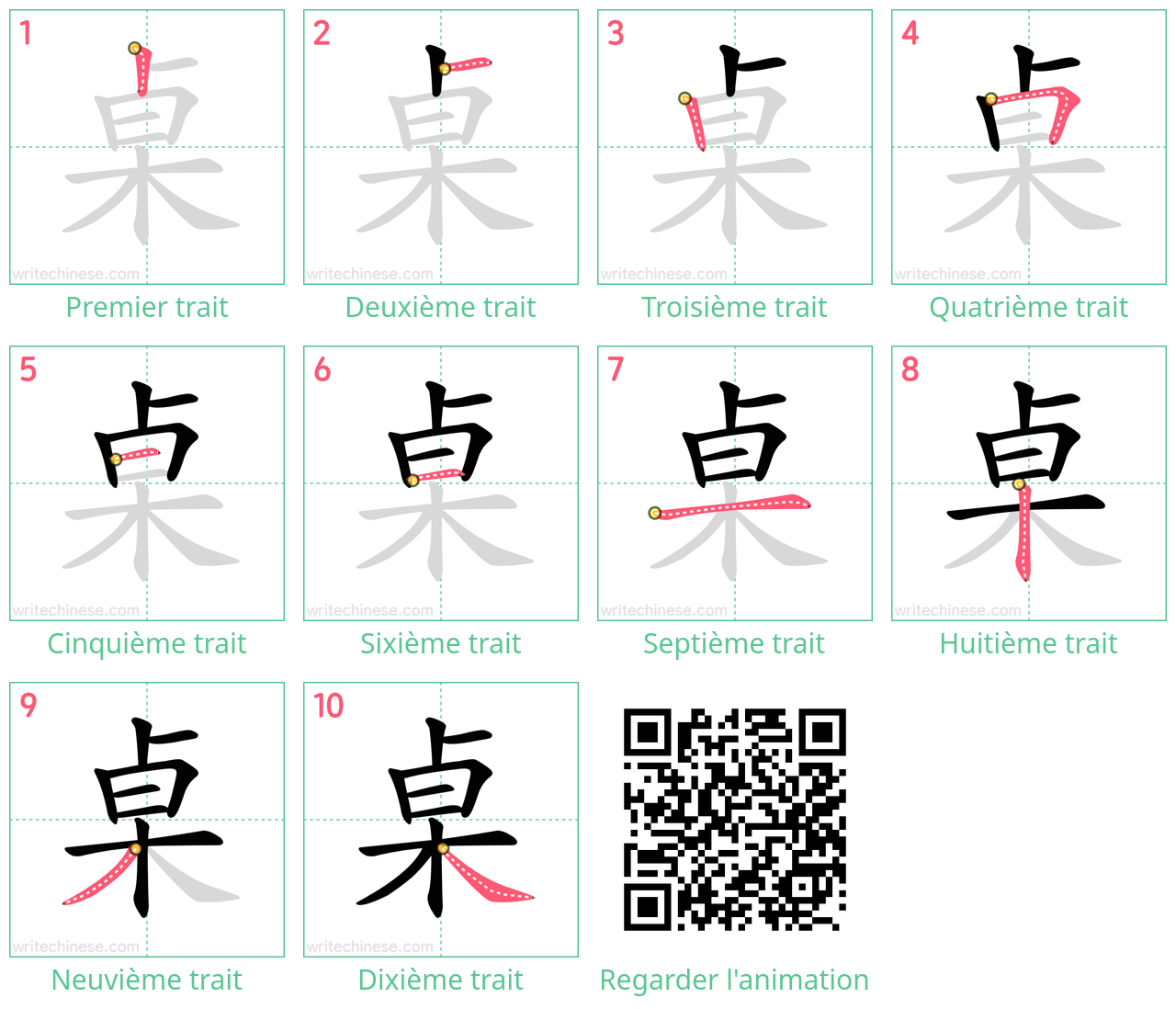 Diagrammes d'ordre des traits étape par étape pour le caractère 桌