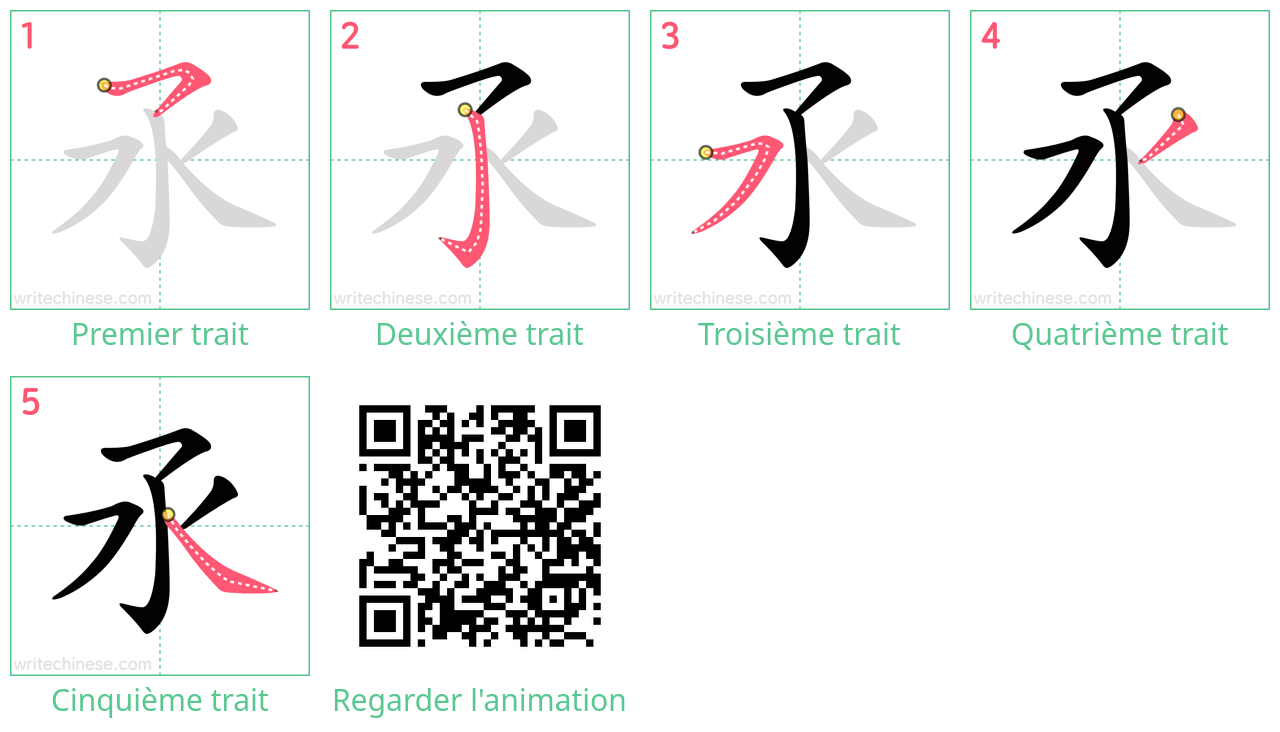 Diagrammes d'ordre des traits étape par étape pour le caractère 氶