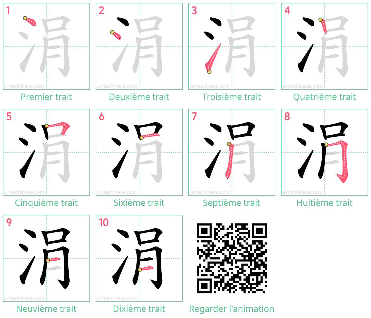 Diagrammes d'ordre des traits étape par étape pour le caractère 涓