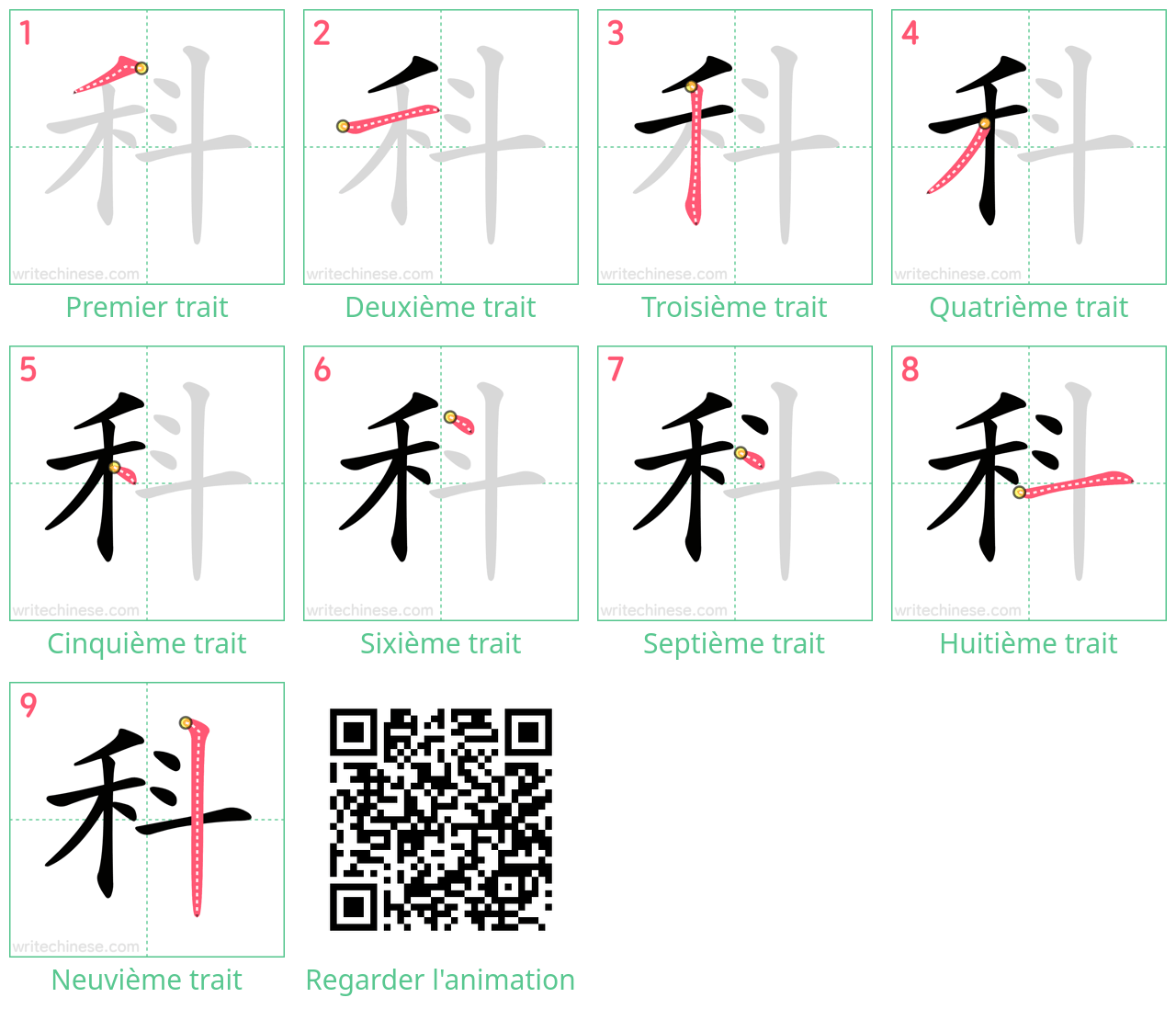 Diagrammes d'ordre des traits étape par étape pour le caractère 科