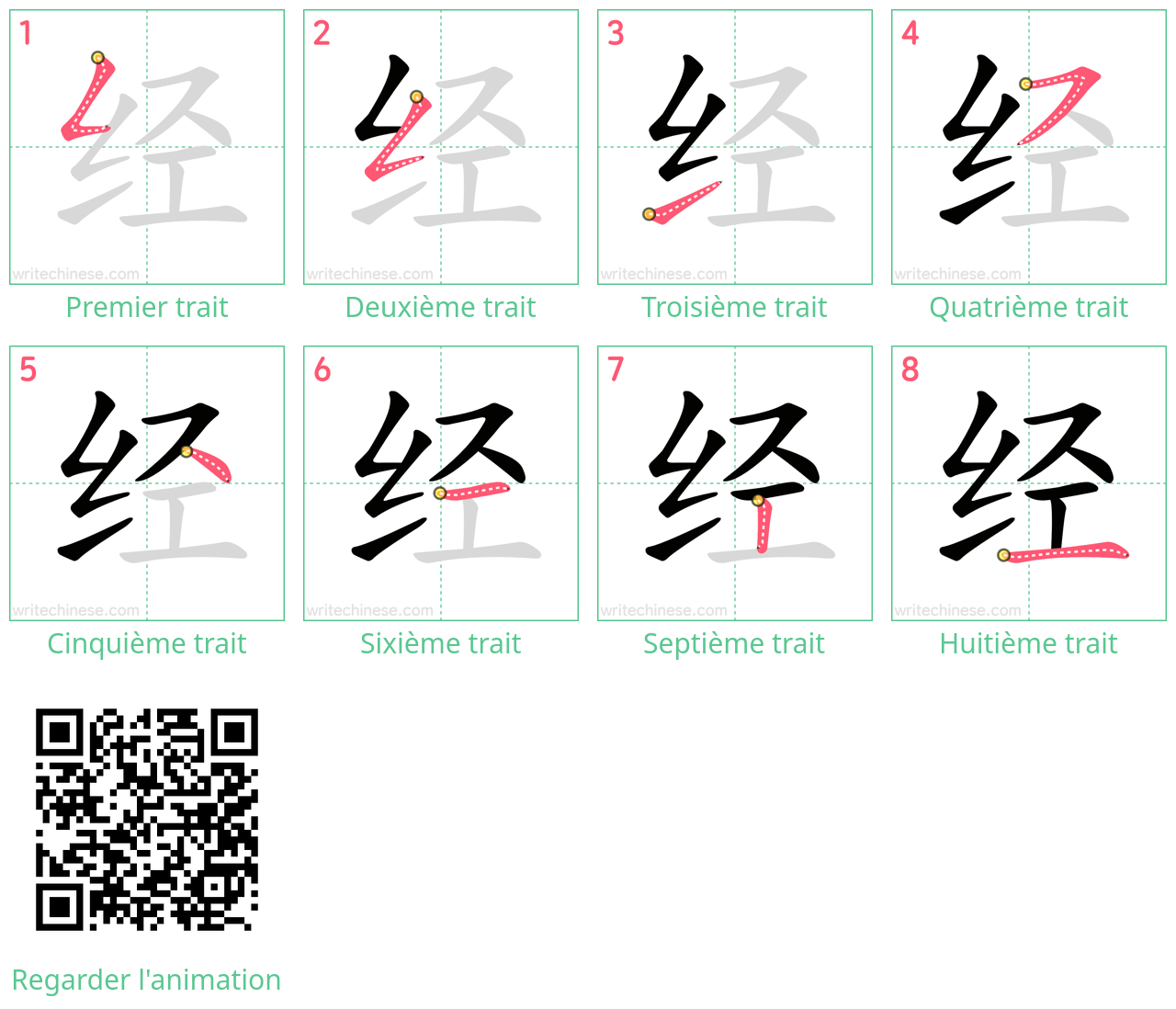 Diagrammes d'ordre des traits étape par étape pour le caractère 经
