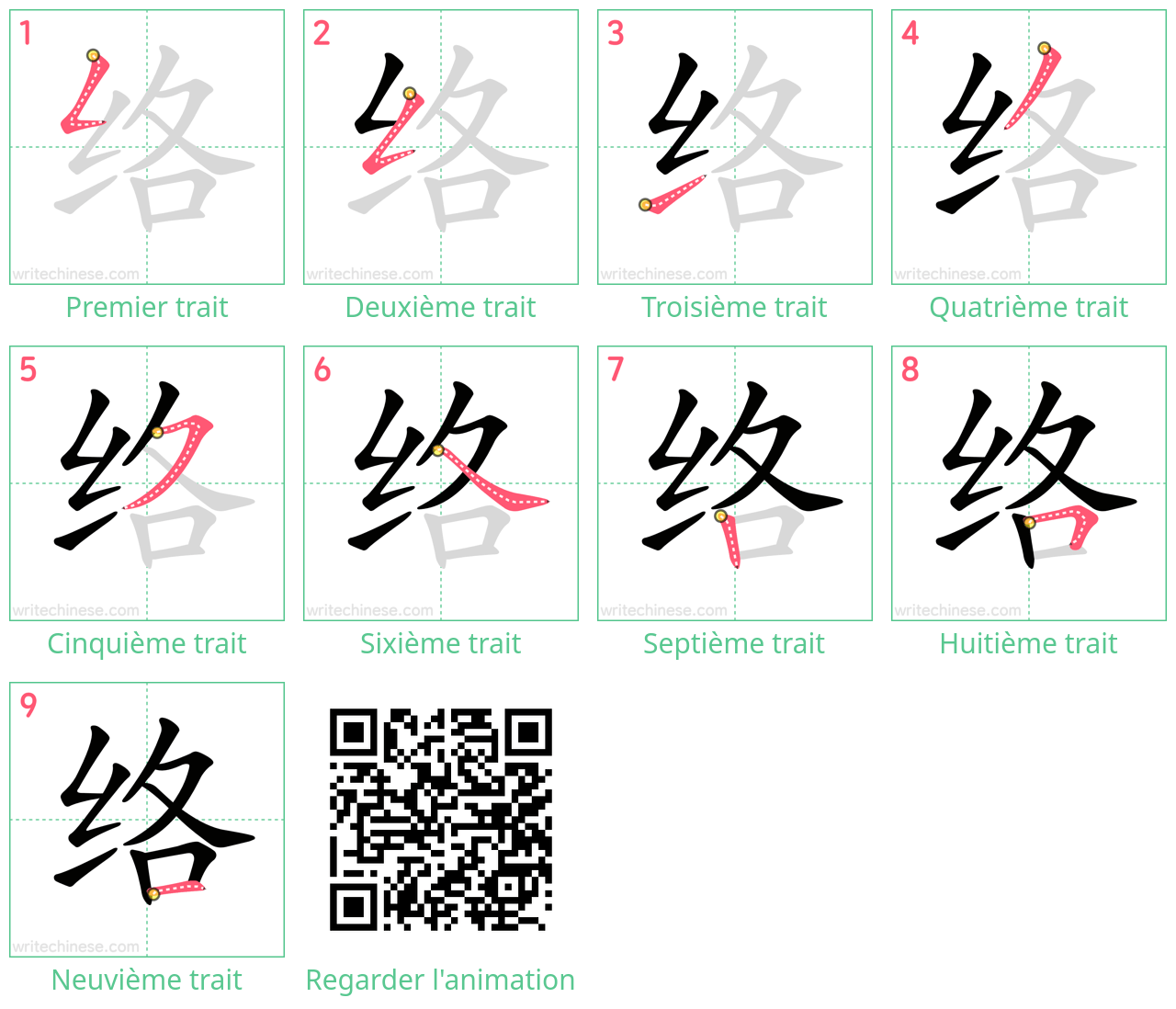 Diagrammes d'ordre des traits étape par étape pour le caractère 络