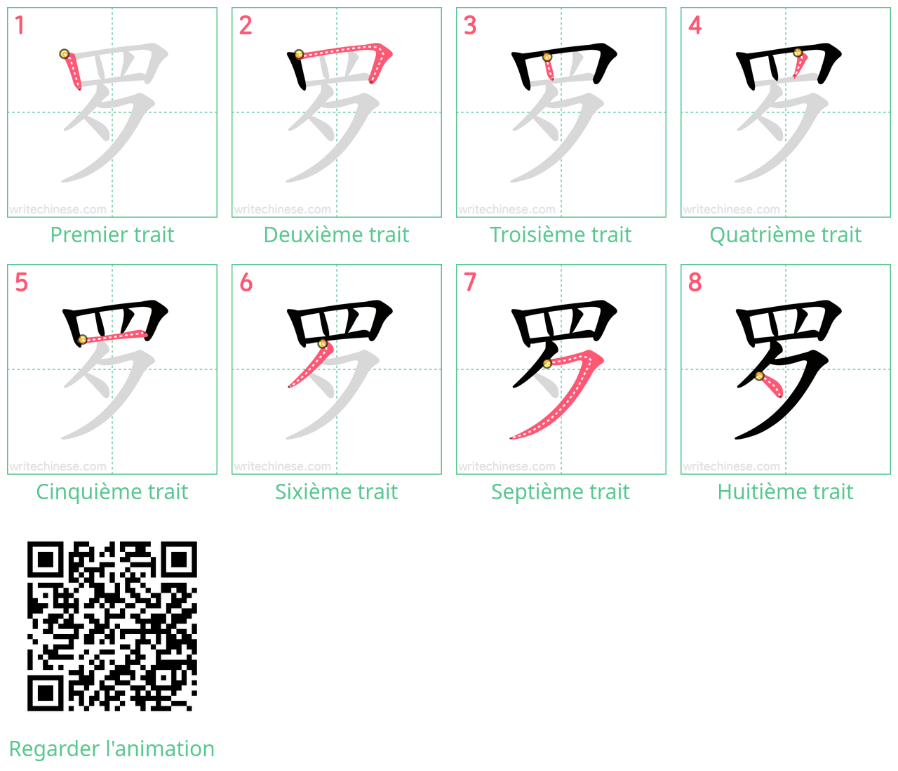 Diagrammes d'ordre des traits étape par étape pour le caractère 罗