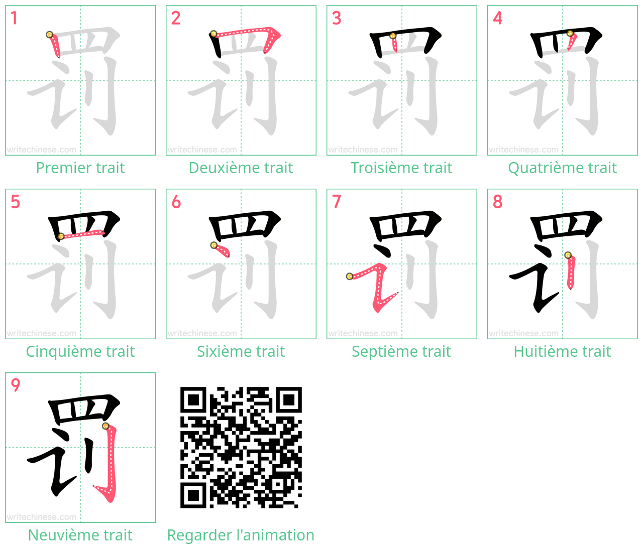 Diagrammes d'ordre des traits étape par étape pour le caractère 罚