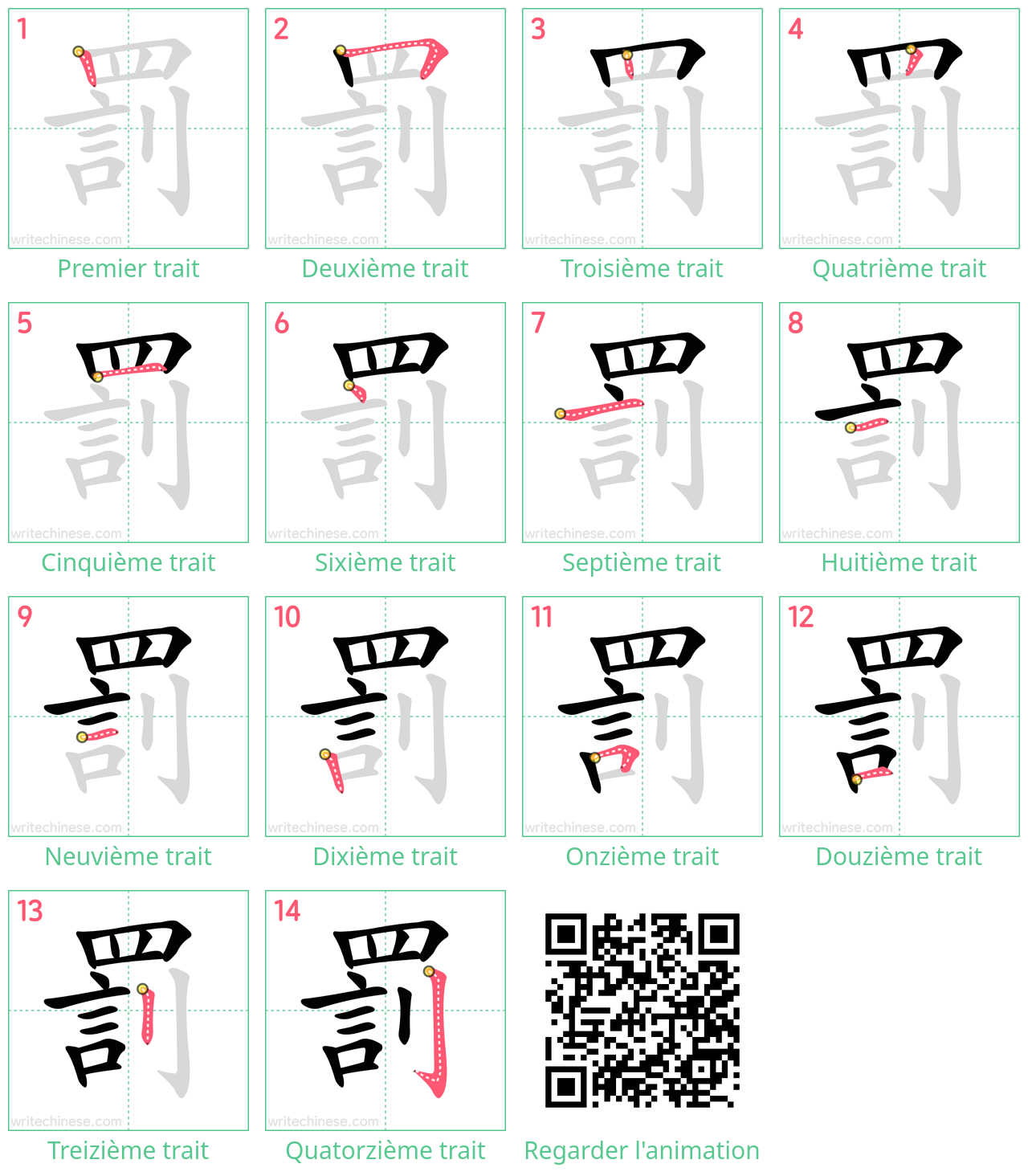 Diagrammes d'ordre des traits étape par étape pour le caractère 罰