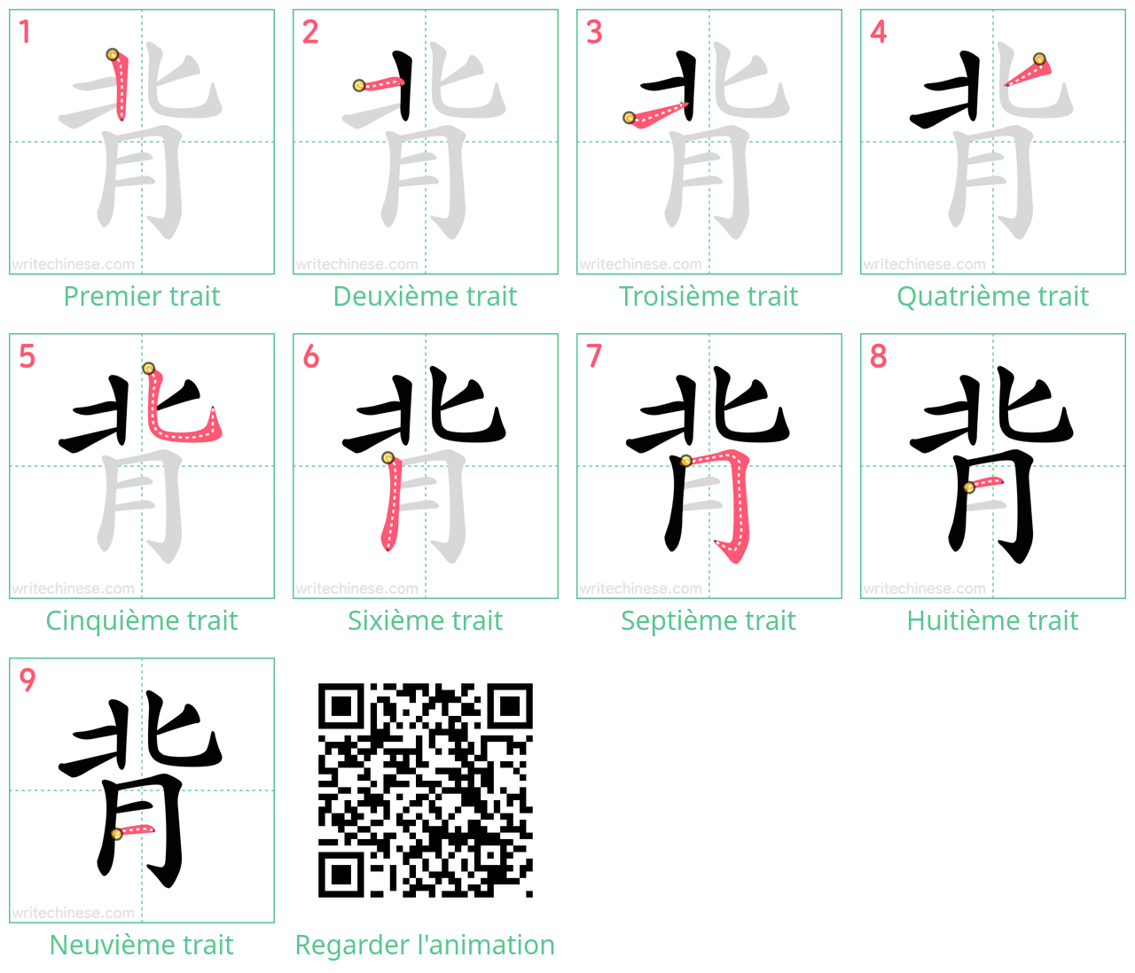 Diagrammes d'ordre des traits étape par étape pour le caractère 背