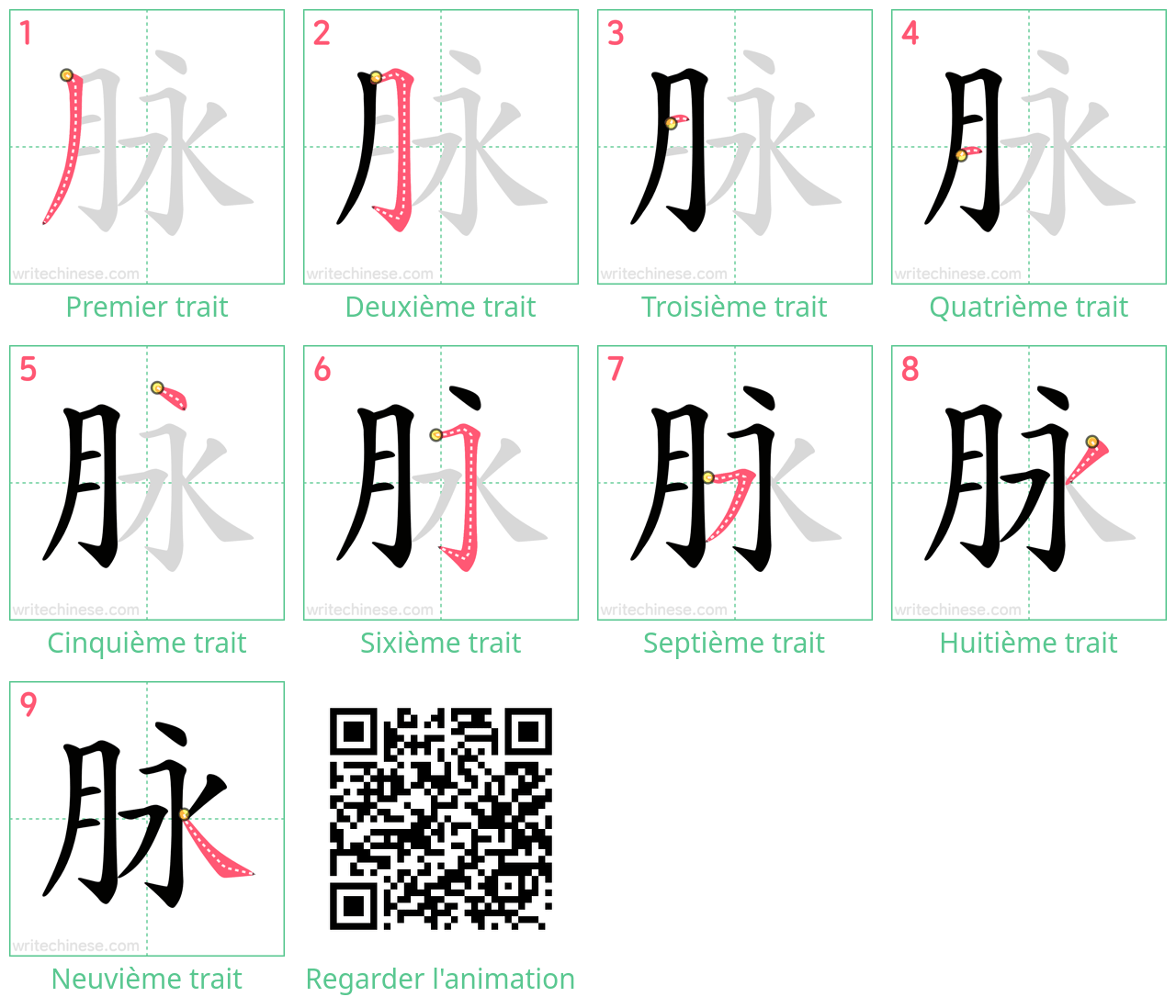 Diagrammes d'ordre des traits étape par étape pour le caractère 脉