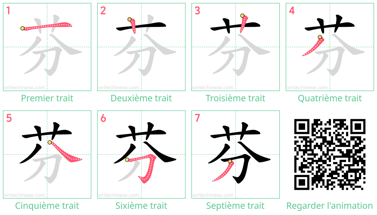 Diagrammes d'ordre des traits étape par étape pour le caractère 芬