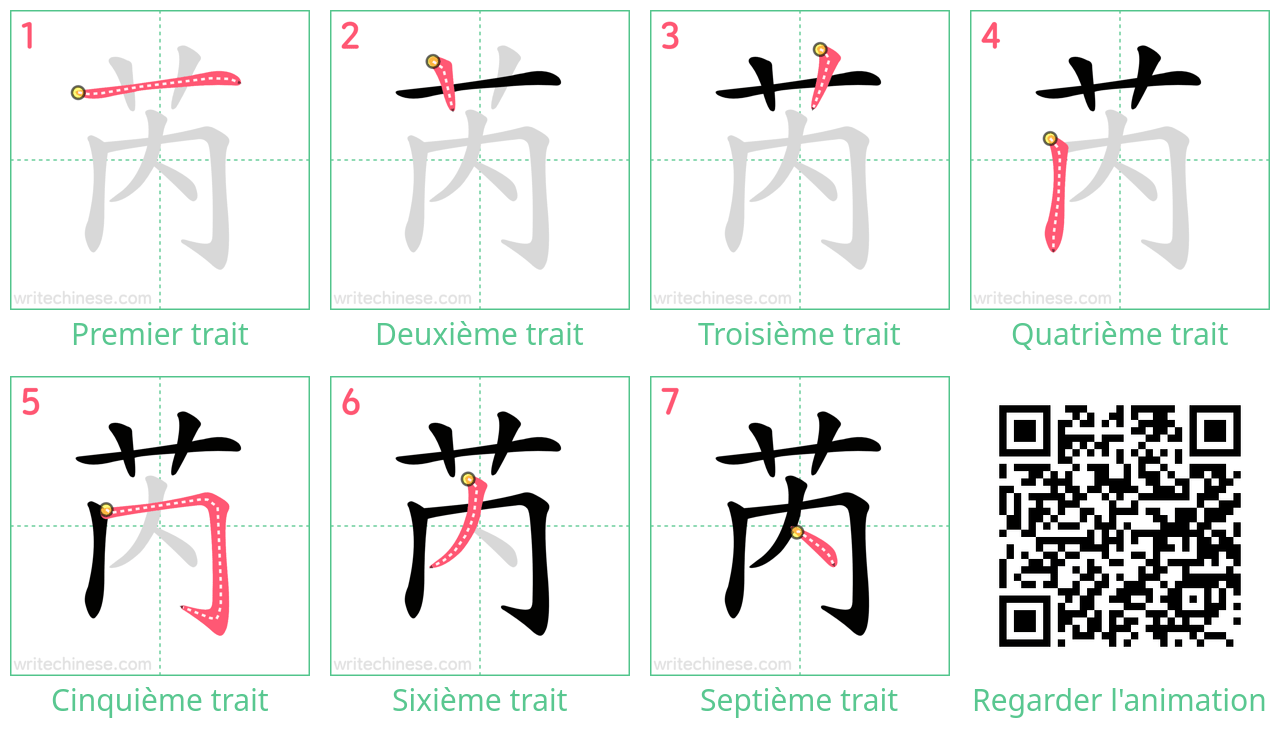 Diagrammes d'ordre des traits étape par étape pour le caractère 芮
