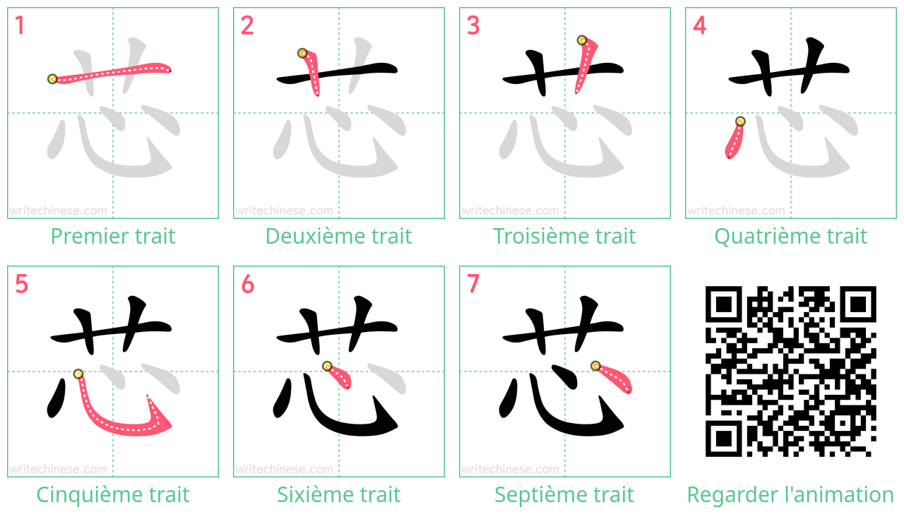 Diagrammes d'ordre des traits étape par étape pour le caractère 芯