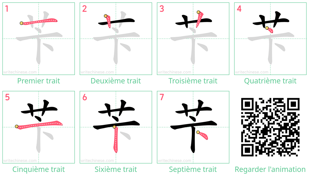 Diagrammes d'ordre des traits étape par étape pour le caractère 苄