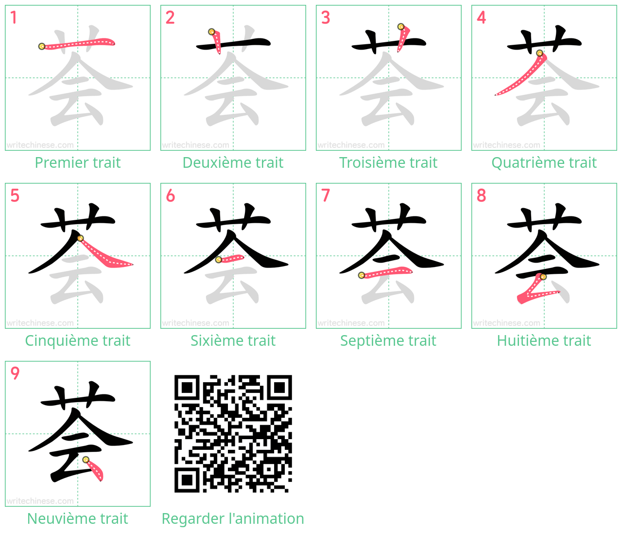 Diagrammes d'ordre des traits étape par étape pour le caractère 荟