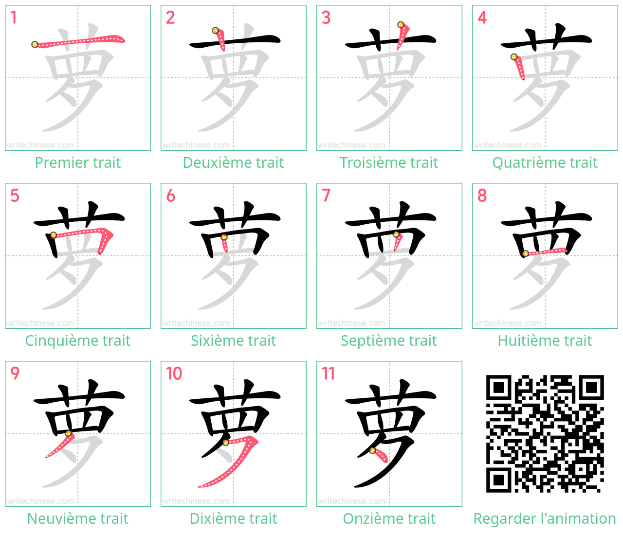 Diagrammes d'ordre des traits étape par étape pour le caractère 萝