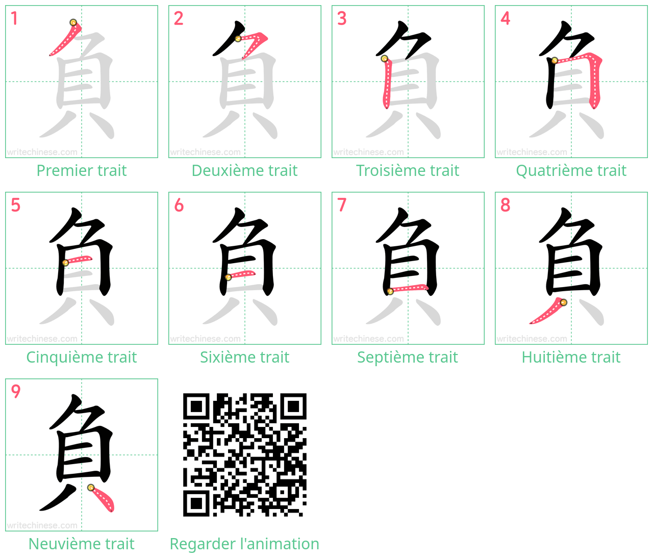 Diagrammes d'ordre des traits étape par étape pour le caractère 負