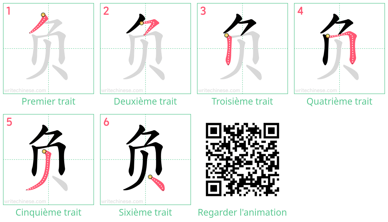 Diagrammes d'ordre des traits étape par étape pour le caractère 负