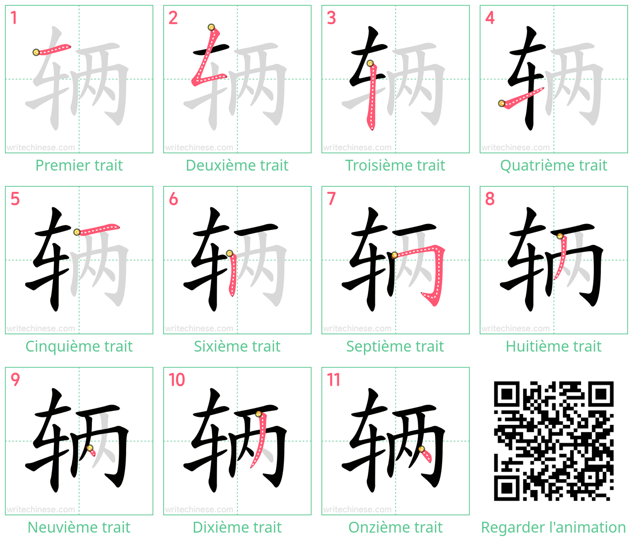 Diagrammes d'ordre des traits étape par étape pour le caractère 辆