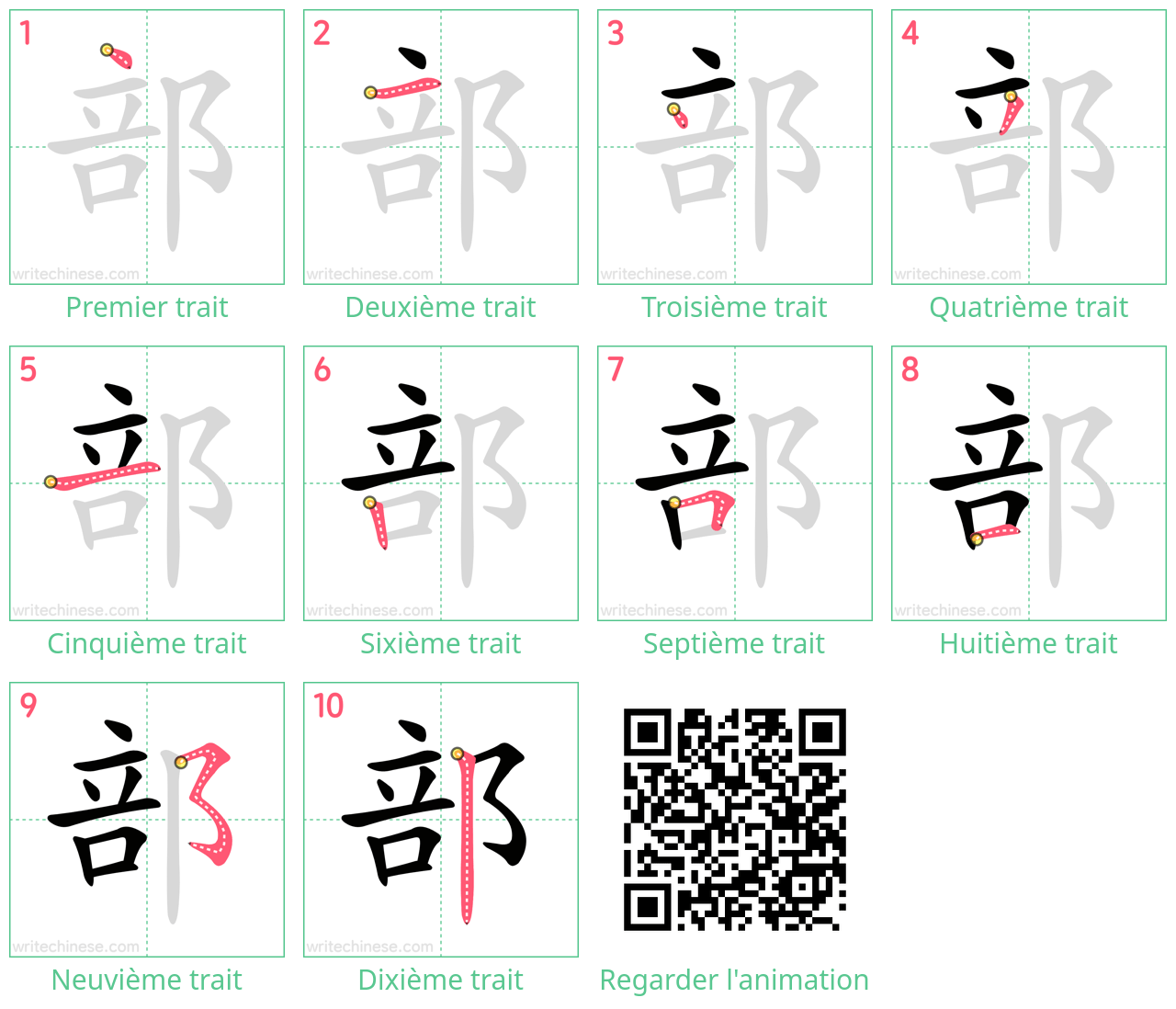 Diagrammes d'ordre des traits étape par étape pour le caractère 部