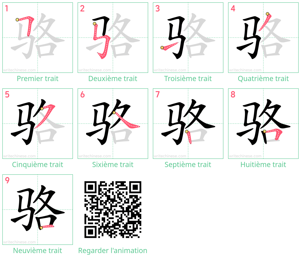 Diagrammes d'ordre des traits étape par étape pour le caractère 骆