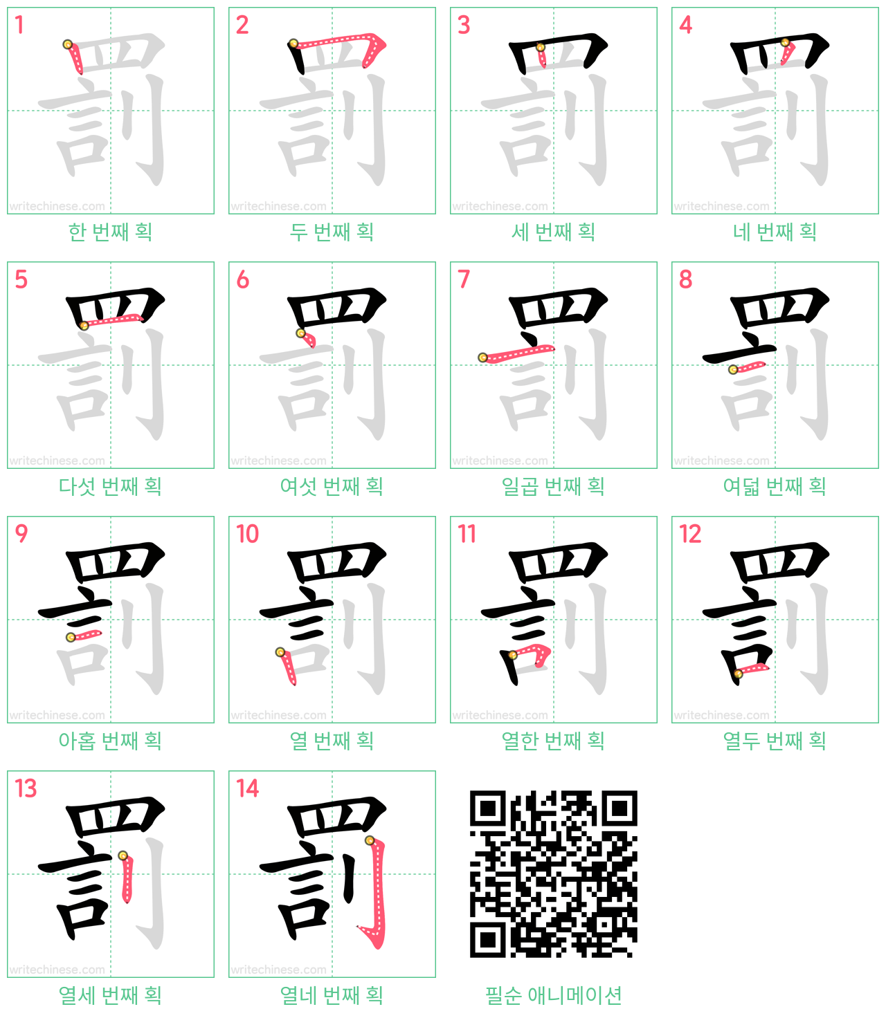 罰 step-by-step stroke order diagrams