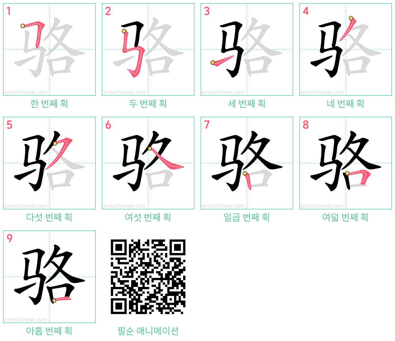 骆 step-by-step stroke order diagrams
