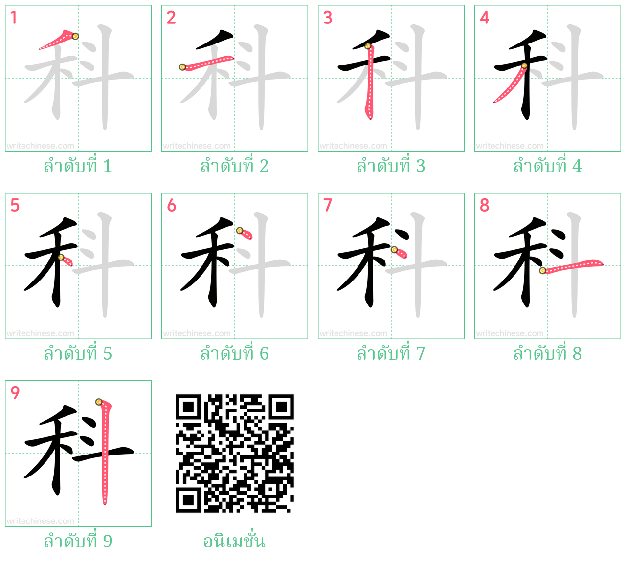 科 ลำดับการเขียน