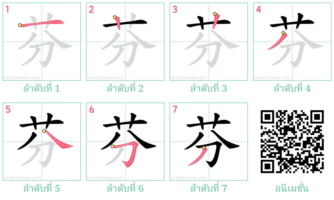 芬 ลำดับการเขียน